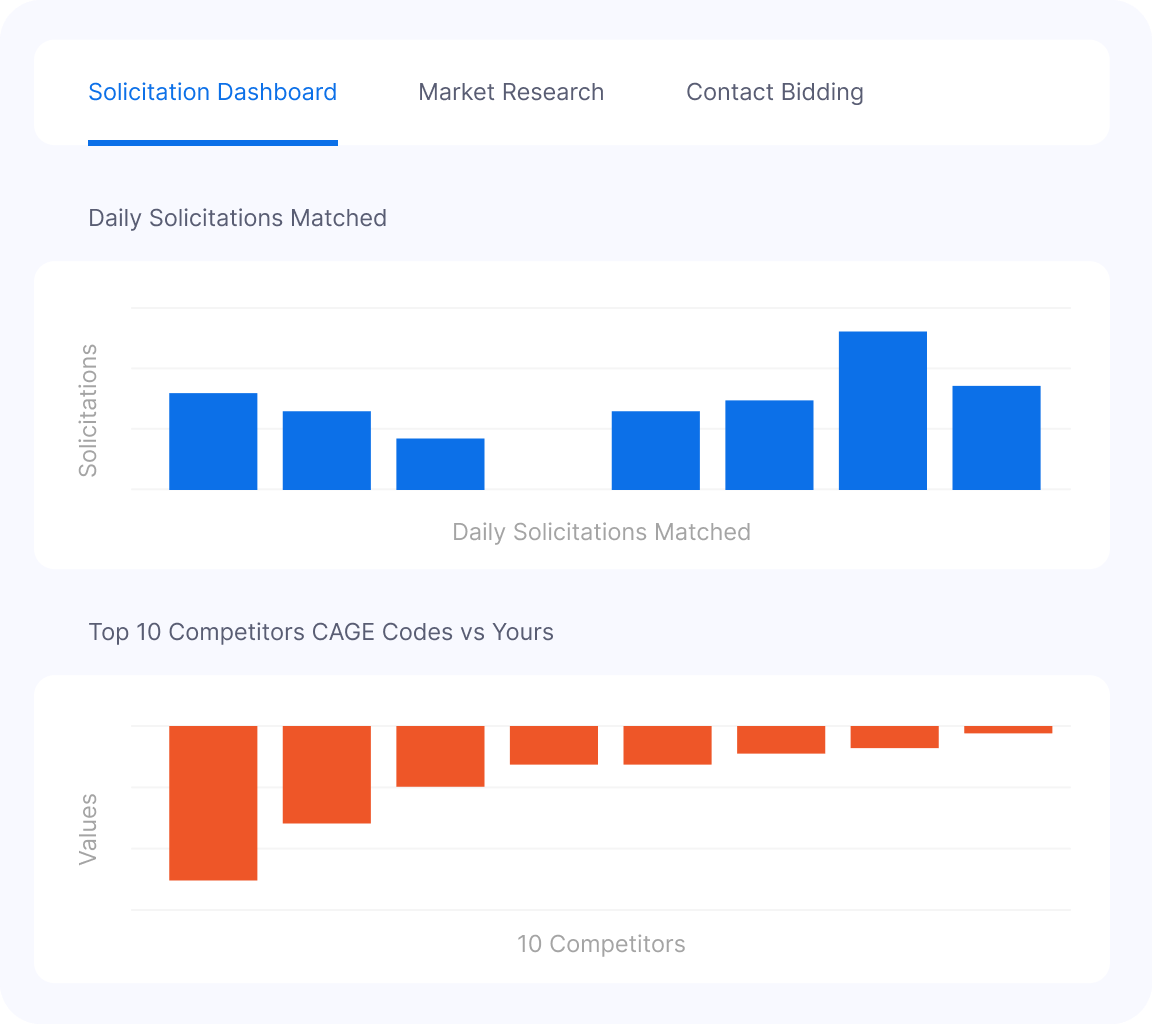 Make data-backed bids.