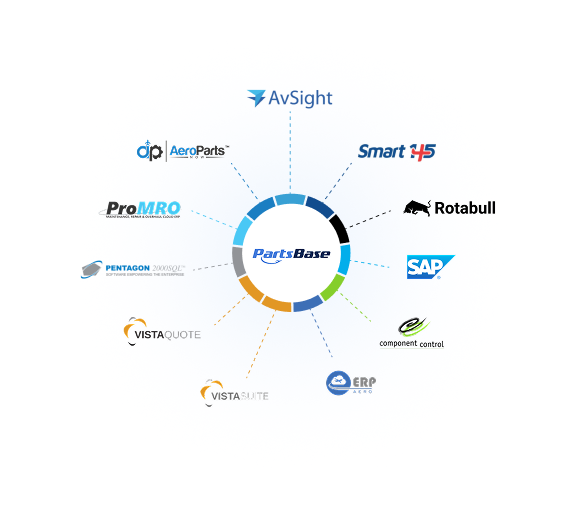 Integrate with your systems.
